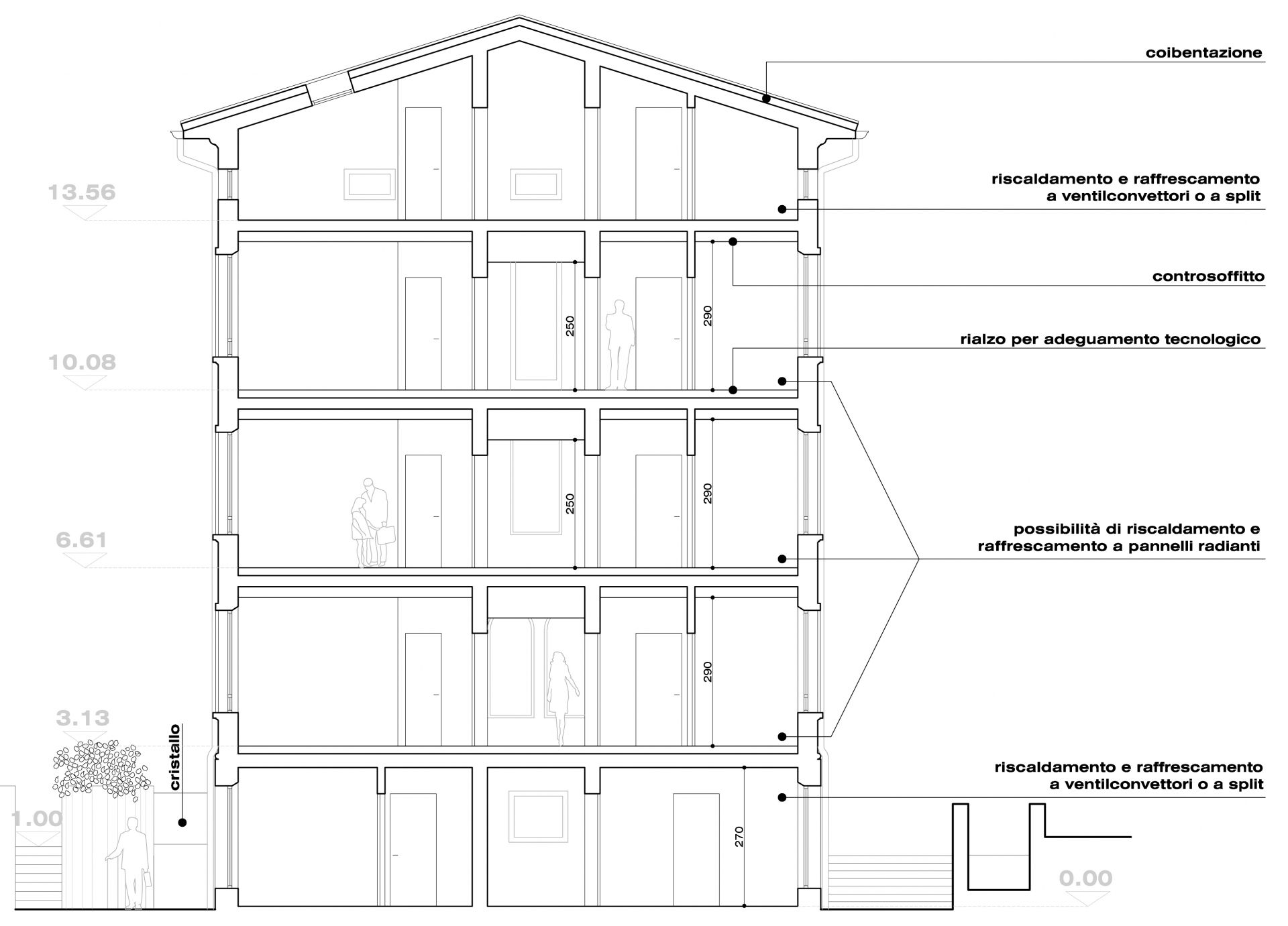 Andrea Trebbi Architetto